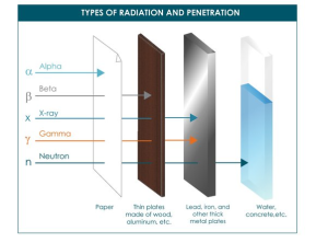 xray comsic ray 